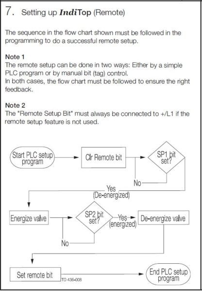 IndiTop Setup Instructions step 7