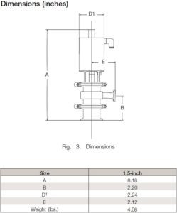 Unique 7000 Vacuum Breaker Valve | 1.5in | FPM | Tri-Clamp | 9634082901 ...