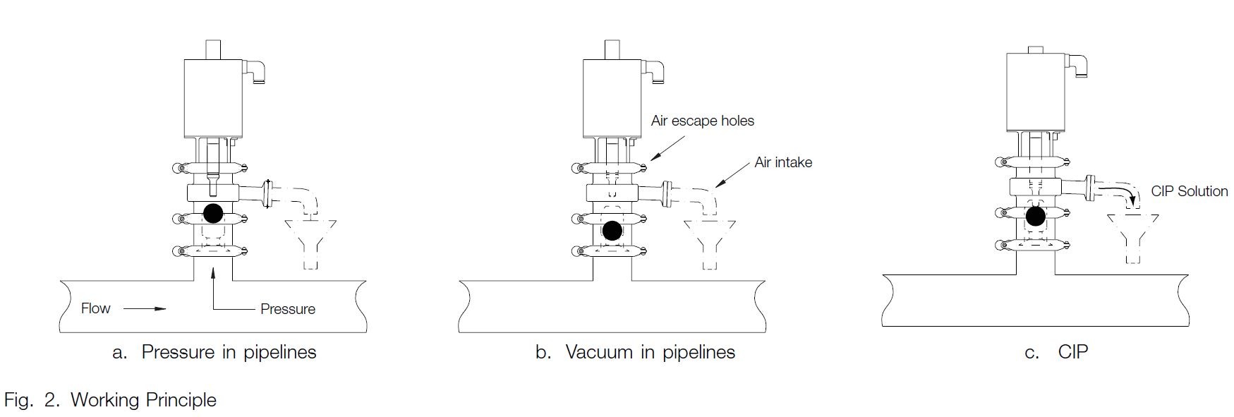 Unique 7000 Vacuum Breaker Valve | 1.5in | FPM | Tri-Clamp | 9634082901