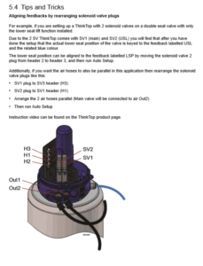 Thinktop V And V Hygienic Control Units Hart Design Manufacturing