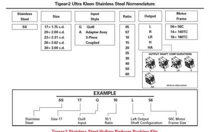 Tigear-2 Ultra Kleen SS Nomenclature Diagram